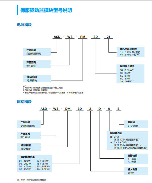 型號(hào)說明1.png
